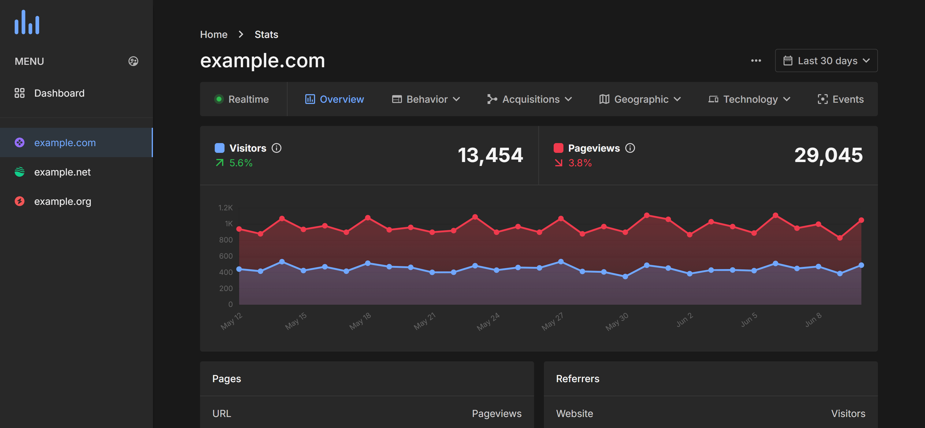 WhatAnalytics